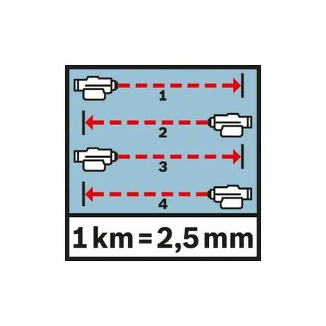 BOSCH 0601068401 Nivel óptico GOL 20 G 6 BOSCH 0601068401 Nivel óptico GOL 20 G – Image 4