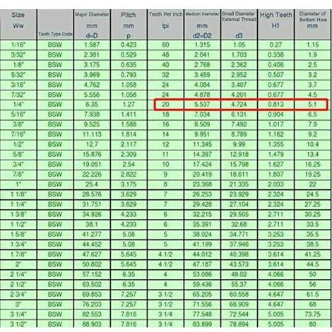 Compteur De Filetage En Acier Inoxydable, Jauge De Filetage Métrique Et Whitworth, 60 Et 55 Degrés 6 Compteur De Filetage En Acier Inoxydable, Jauge De Filetage Métrique Et Whitworth, 60 Et 55 Degrés – Image 4